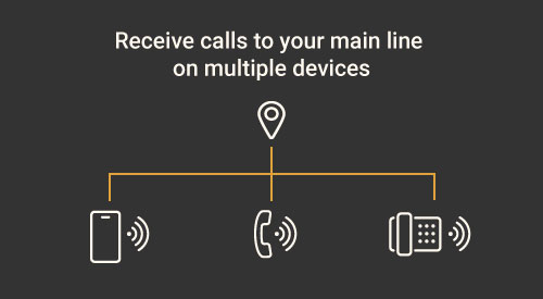 Info-graphic: receive calls to your main line on multiple devices