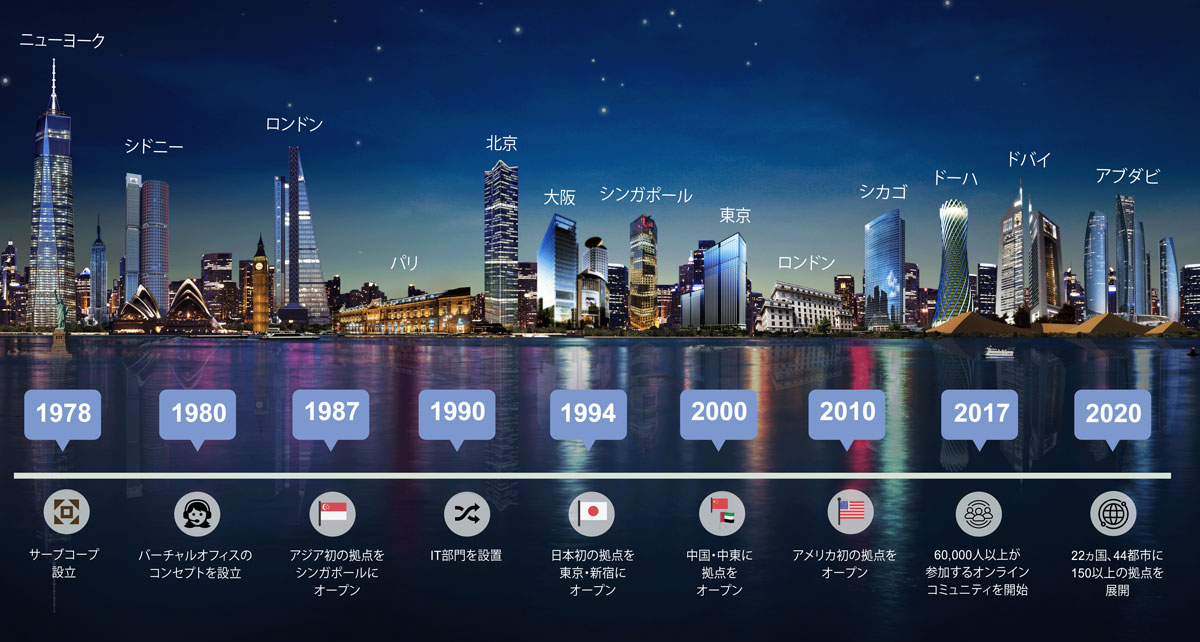 サーブコープの会社沿革