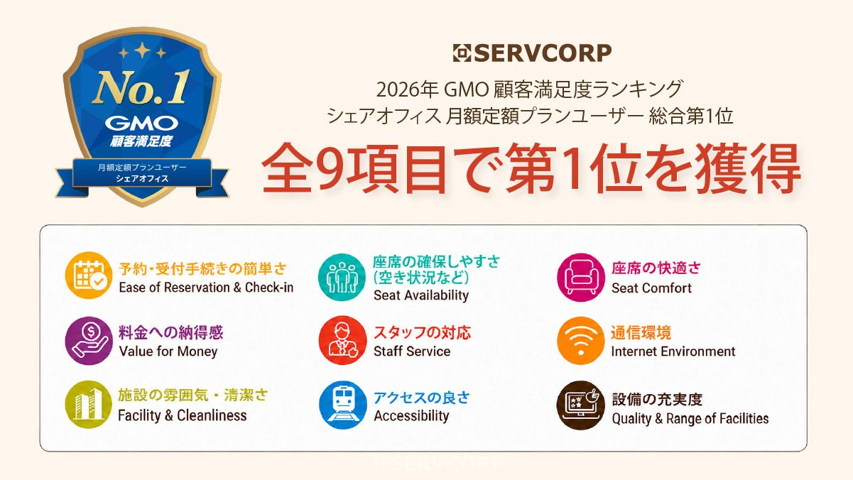 サーブコープが顧客満足度ランキング全9部門で第1位